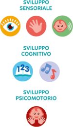 GIRA E GUIDA Volante Attività - immagine 3